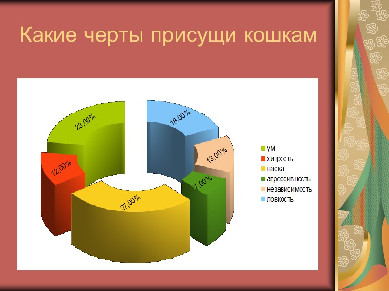 Какие черты присущи кошкам